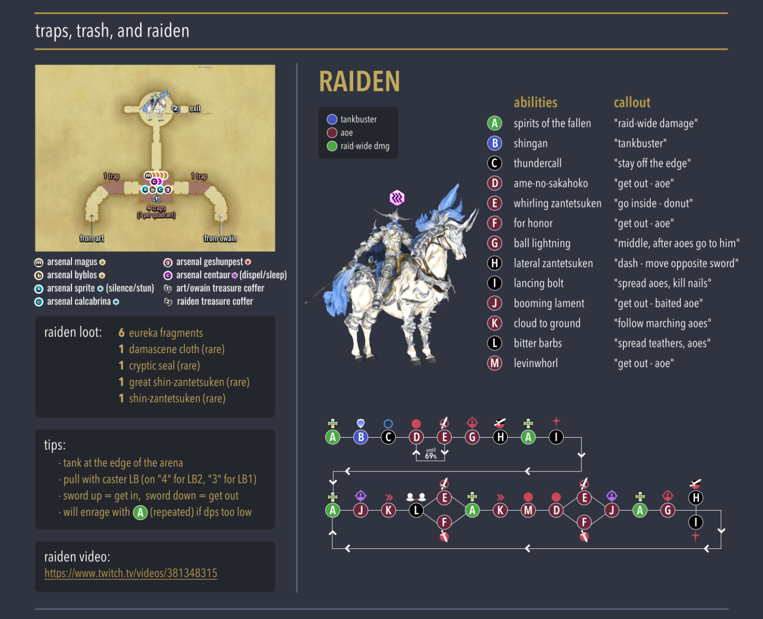 Raiden – FFXIV | The Help Lines